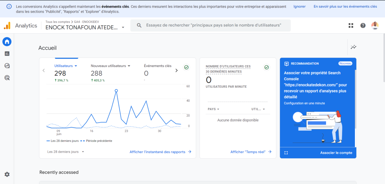 google analytics dashbord